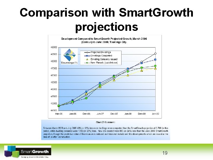 Comparison with Smart. Growth projections 19 