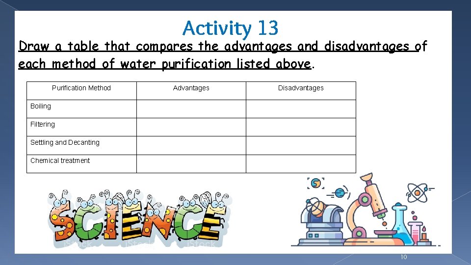 Activity 13 Draw a table that compares the advantages and disadvantages of each method