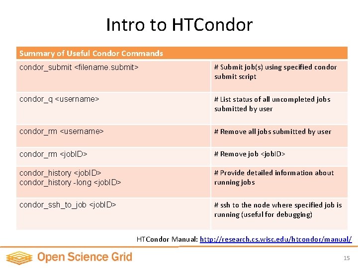 Intro to HTCondor Summary of Useful Condor Commands condor_submit <filename. submit> # Submit job(s)