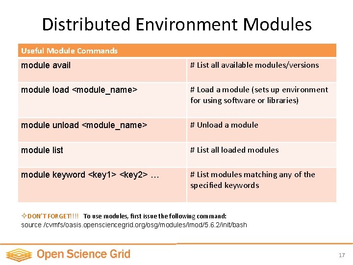 Distributed Environment Modules Useful Module Commands module avail # List all available modules/versions module