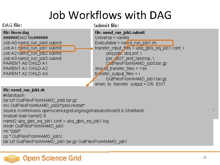 DAG file: Job Workflows with DAG Submit file: linear. dag ######DAG file###### Job A