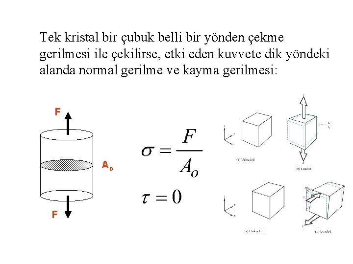 Tek kristal bir çubuk belli bir yönden çekme gerilmesi ile çekilirse, etki eden kuvvete