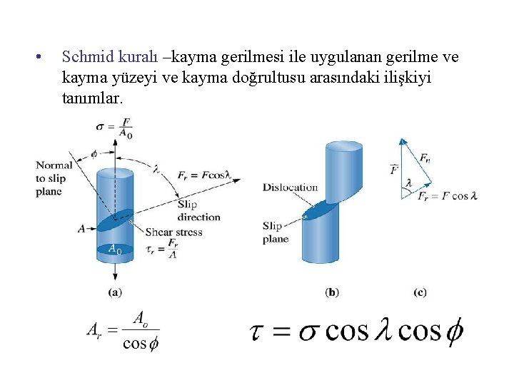  • Schmid kuralı –kayma gerilmesi ile uygulanan gerilme ve kayma yüzeyi ve kayma