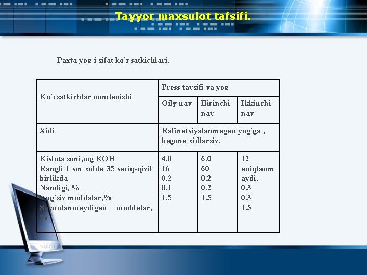 Tayyor maxsulot tafsifi. Paxta yog`i sifat ko`rsatkichlari. Press tavsifi va yog` Ko`rsatkichlar nomlanishi Oily