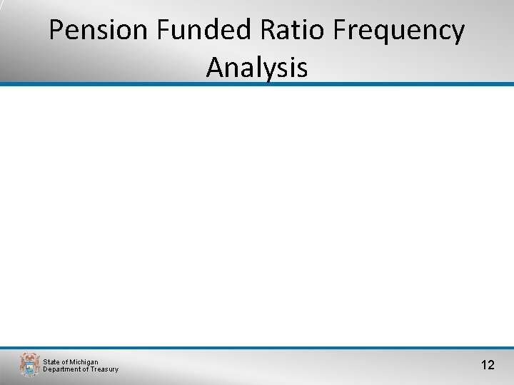 Pension Funded Ratio Frequency Analysis Total Plans : 879 Total Plans : 878 State