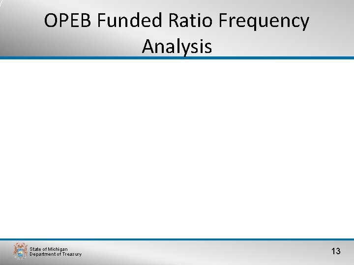 OPEB Funded Ratio Frequency Analysis Total Plans : 512 State of Michigan Department of