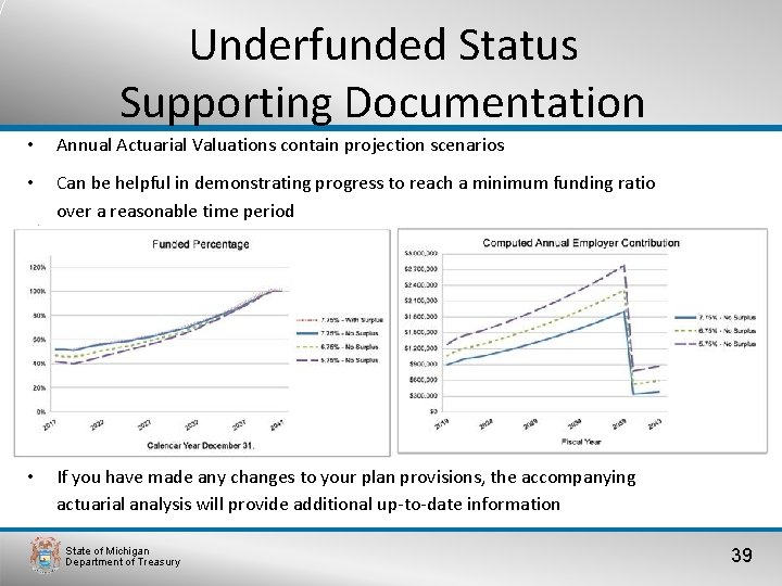 Underfunded Status Supporting Documentation • Annual Actuarial Valuations contain projection scenarios • Can be