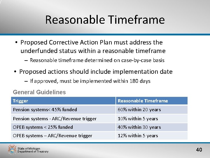 Reasonable Timeframe • Proposed Corrective Action Plan must address the underfunded status within a