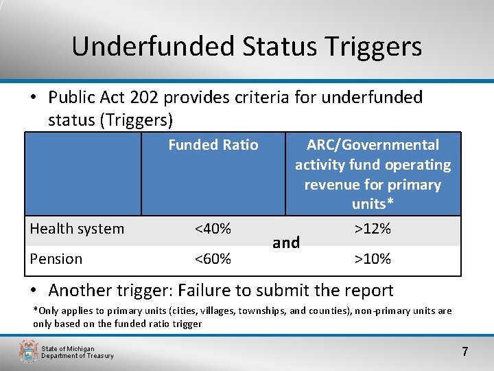 Underfunded Status Triggers • Public Act 202 provides criteria for underfunded status (Triggers) Funded