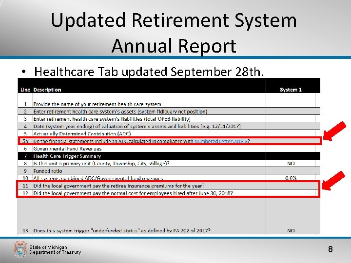 Updated Retirement System Annual Report • Healthcare Tab updated September 28 th. State of