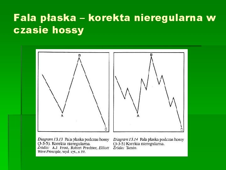 Fala płaska – korekta nieregularna w czasie hossy 