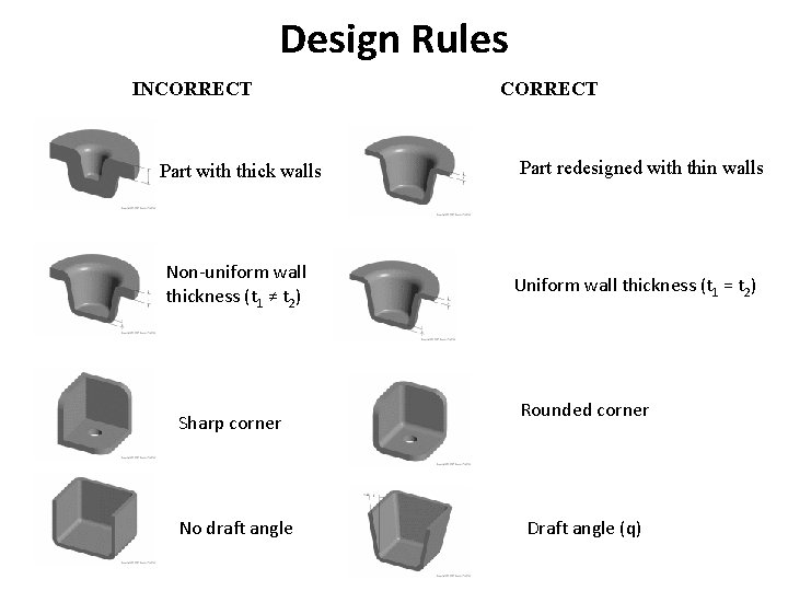 Design Rules INCORRECT Part with thick walls Non-uniform wall thickness (t 1 ≠ t