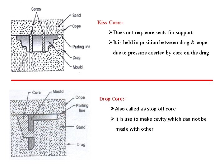 Kiss Core: - ØDoes not req. core seats for support ØIt is held in