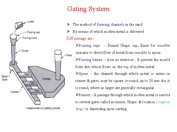 Gating System Ø The method of forming channels in the sand. Ø By means