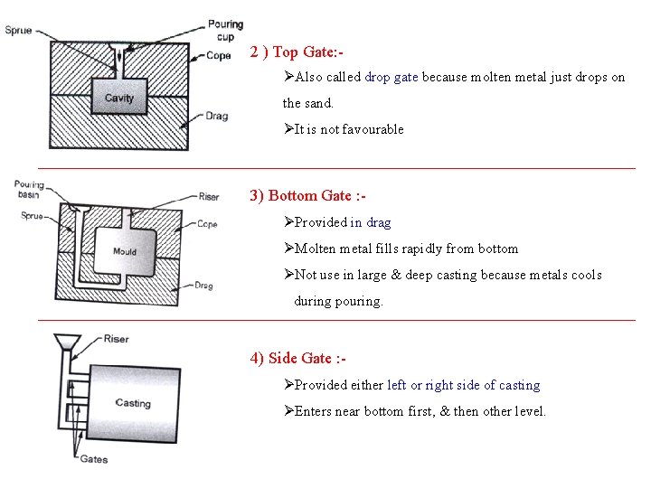 2 ) Top Gate: ØAlso called drop gate because molten metal just drops on