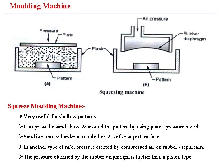 Moulding Machine Squeeze Moulding Machine: ØVery useful for shallow patterns. ØCompress the sand above