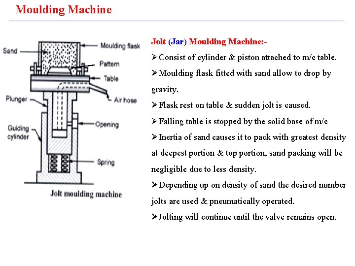 Moulding Machine Jolt (Jar) Moulding Machine: - ØConsist of cylinder & piston attached to