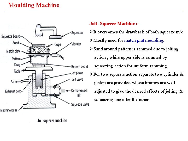Moulding Machine Jolt- Squeeze Machine : - ØIt overcomes the drawback of both squeeze