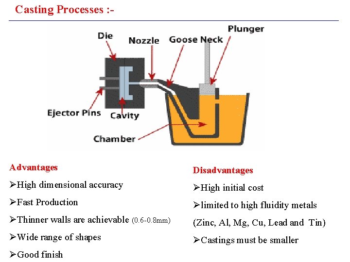 Casting Processes : - Advantages Disadvantages ØHigh dimensional accuracy ØHigh initial cost ØFast Production