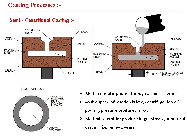 Casting Processes : Semi - Centrifugal Casting : - Ø Molten metal is poured