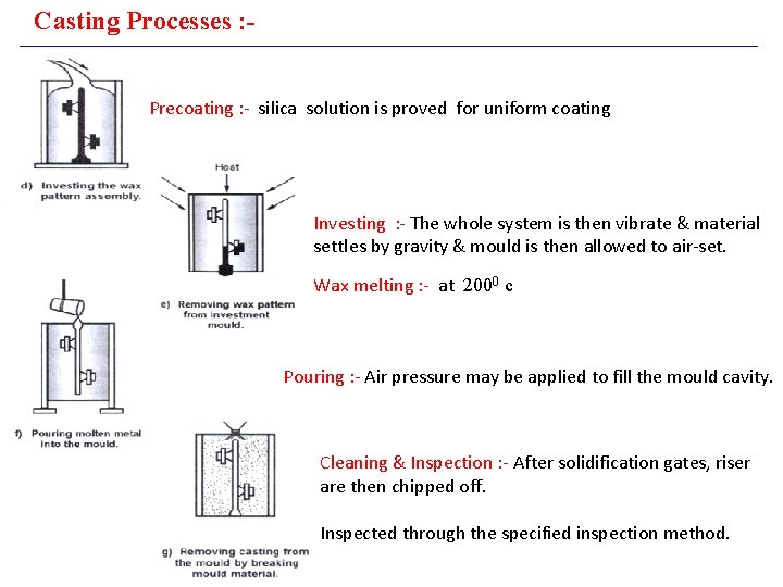 Casting Processes : Precoating : - silica solution is proved for uniform coating Investing