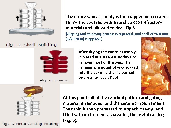 The entire wax assembly is then dipped in a ceramic slurry and covered with