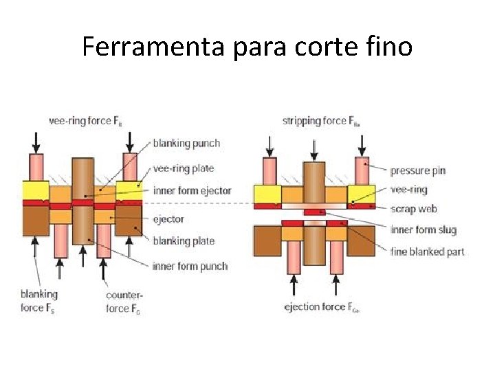 Ferramenta para corte fino 