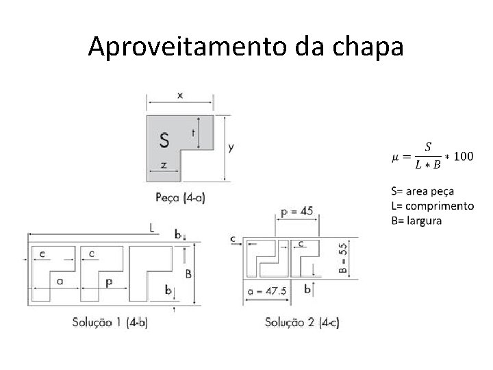 Aproveitamento da chapa 