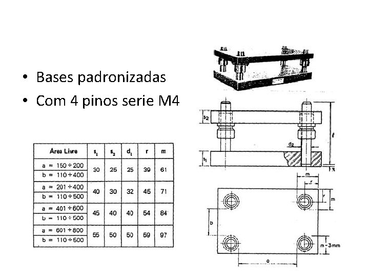  • Bases padronizadas • Com 4 pinos serie M 4 