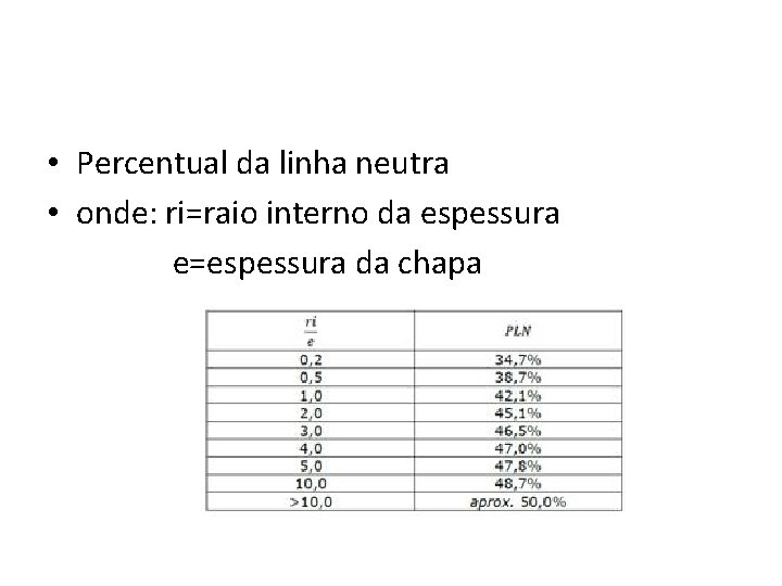  • Percentual da linha neutra • onde: ri=raio interno da espessura e=espessura da