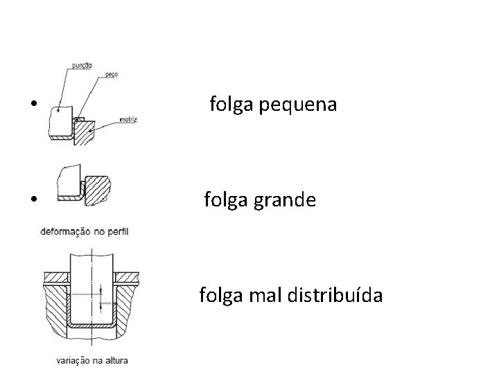  • folga pequena • folga grande • folga mal distribuída 