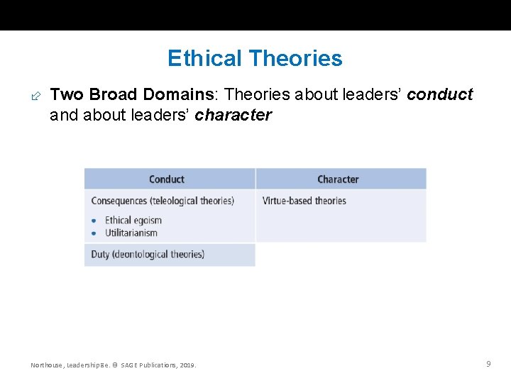 Ethical Theories Two Broad Domains: Theories about leaders’ conduct and about leaders’ character Northouse,