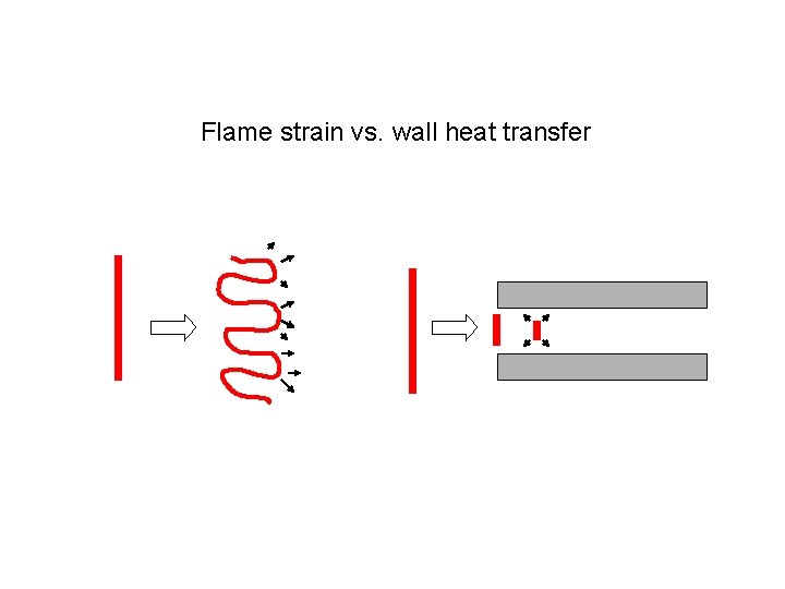 Flame strain vs. wall heat transfer 