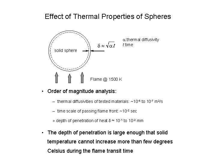 Effect of Thermal Properties of Spheres a: thermal diffusivity t: time solid sphere Flame