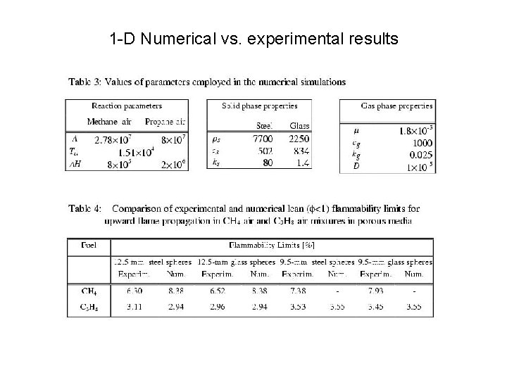 1 -D Numerical vs. experimental results 
