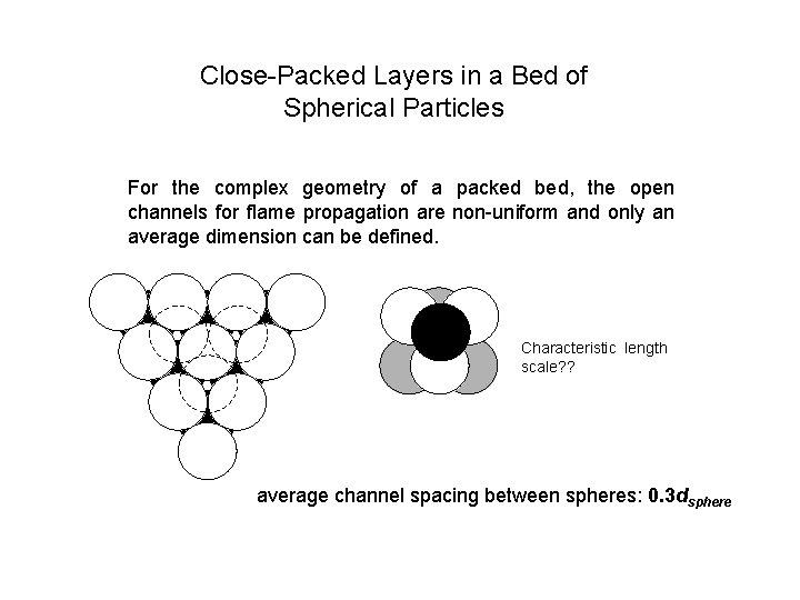 Close-Packed Layers in a Bed of Spherical Particles For the complex geometry of a