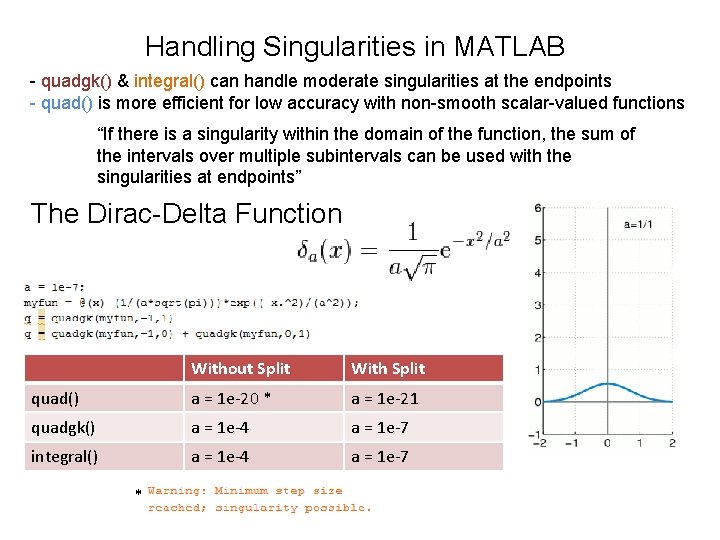Handling Singularities in MATLAB - quadgk() & integral() can handle moderate singularities at the