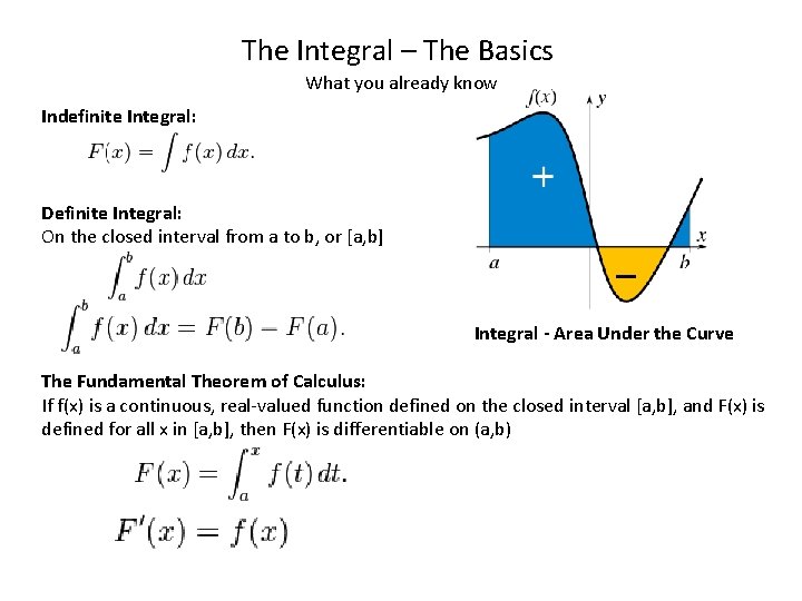 The Integral – The Basics What you already know Indefinite Integral: Definite Integral: On