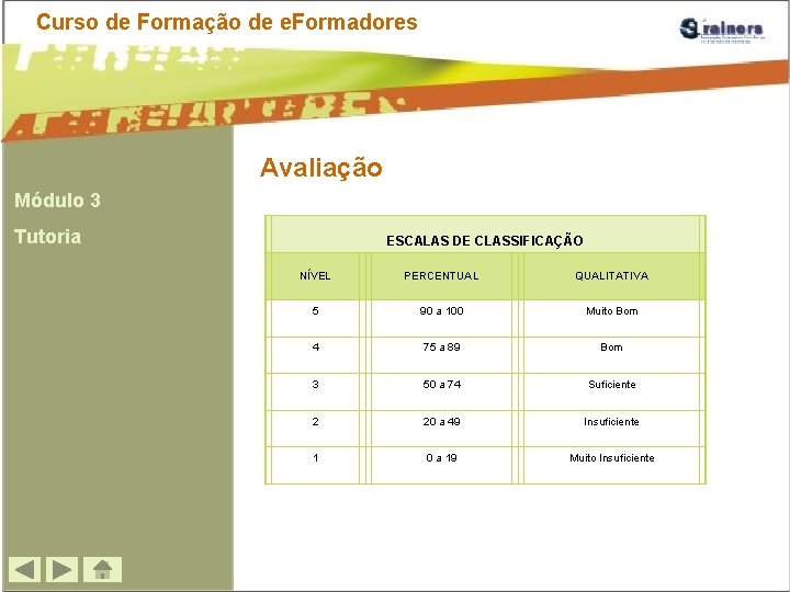 Curso de Formação de e. Formadores Avaliação Módulo 3 Tutoria ESCALAS DE CLASSIFICAÇÃO NÍVEL