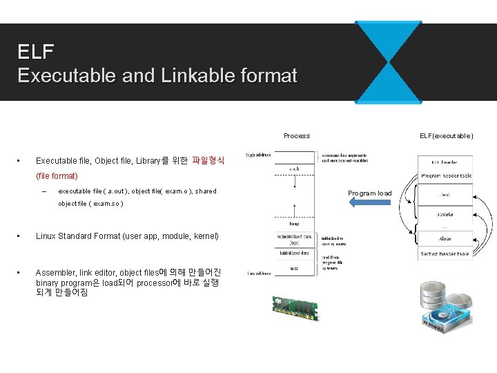 ELF Executable and Linkable format Process • ELF(executable) Executable file, Object file, Library를 위한