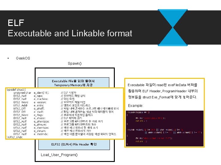ELF Executable and Linkable format • Geek. OS Spawn() Executable File을 읽어 들여서 Temporary