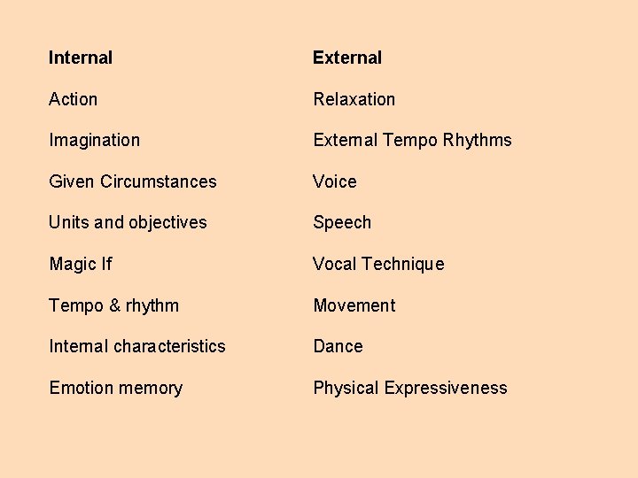 Internal External Action Relaxation Imagination External Tempo Rhythms Given Circumstances Voice Units and objectives