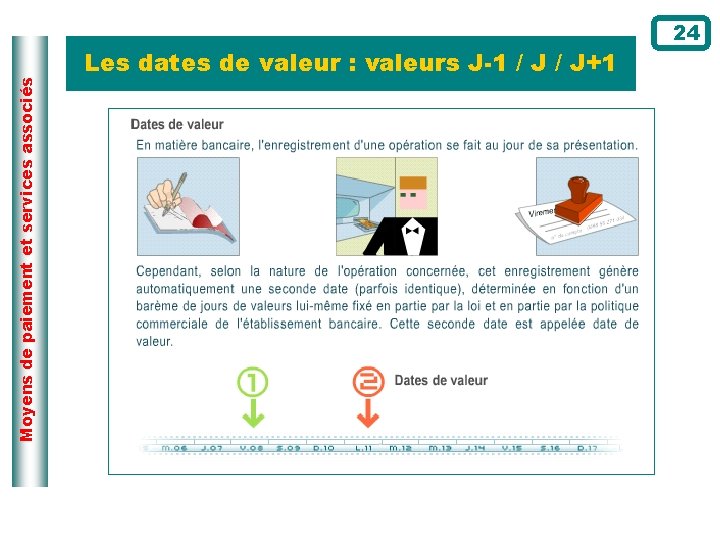 Moyens de paiement et services associés Les dates de valeur : valeurs J-1 /