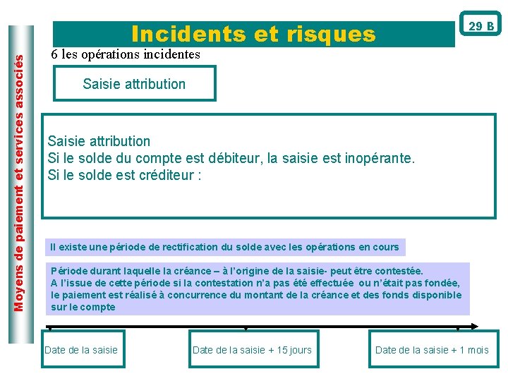 Moyens de paiement et services associés Incidents et risques 29 B 6 les opérations