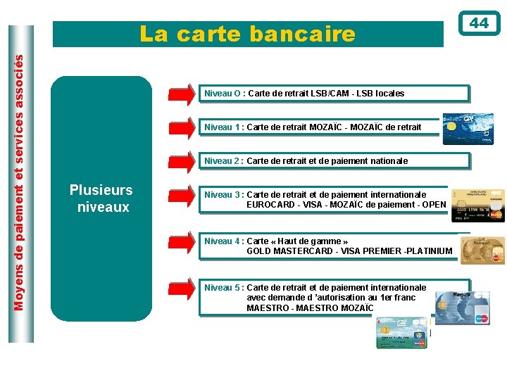 Moyens de paiement et services associés La carte bancaire Niveau O : Carte de