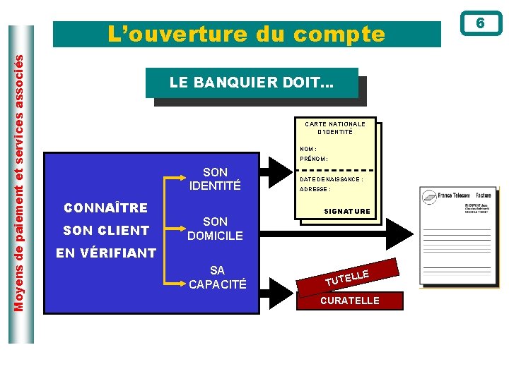 Moyens de paiement et services associés L’ouverture du compte LE BANQUIER DOIT… CARTE NATIONALE