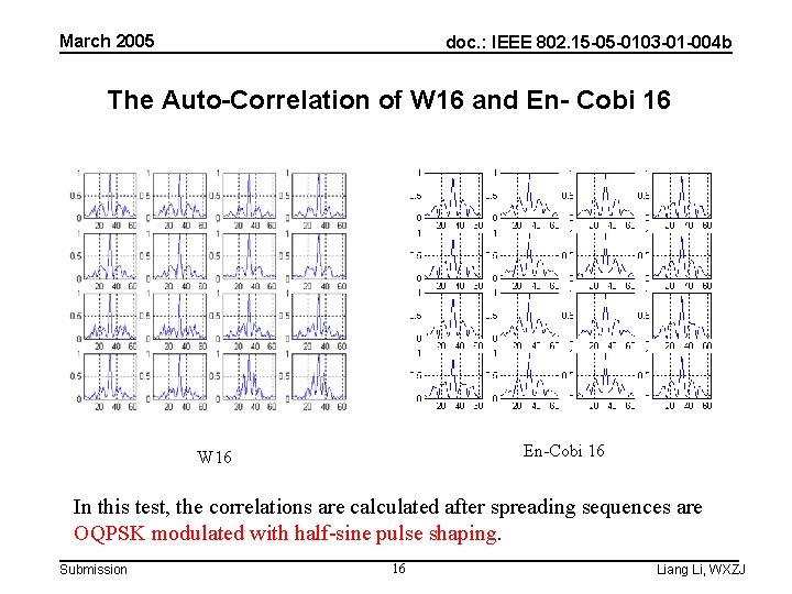 March 2005 doc. : IEEE 802. 15 -05 -0103 -01 -004 b The Auto-Correlation