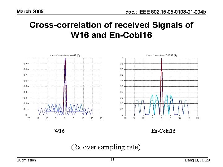 March 2005 doc. : IEEE 802. 15 -05 -0103 -01 -004 b Cross-correlation of