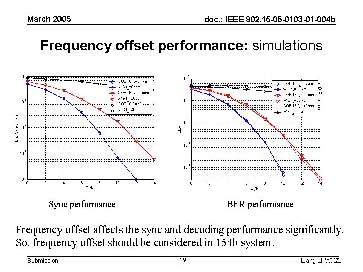 March 2005 doc. : IEEE 802. 15 -05 -0103 -01 -004 b Frequency offset