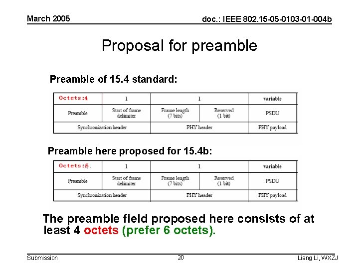March 2005 doc. : IEEE 802. 15 -05 -0103 -01 -004 b Proposal for